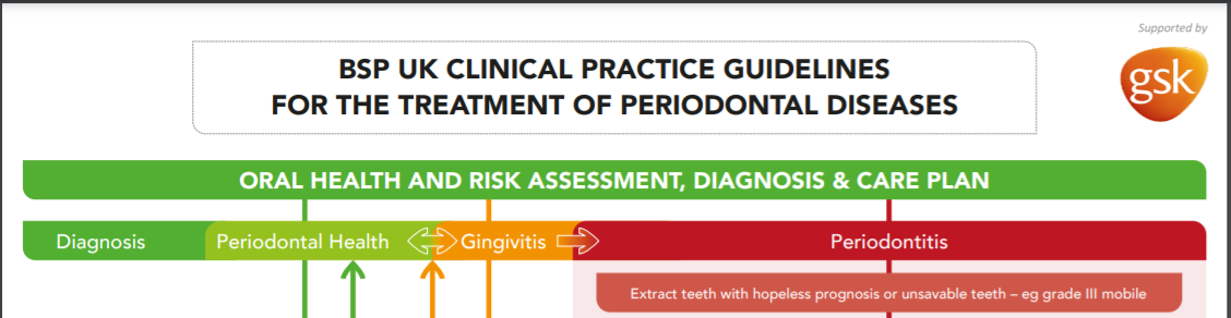 Periodontitis Management Guidelines For UK Based Clinicians - Perio By ...